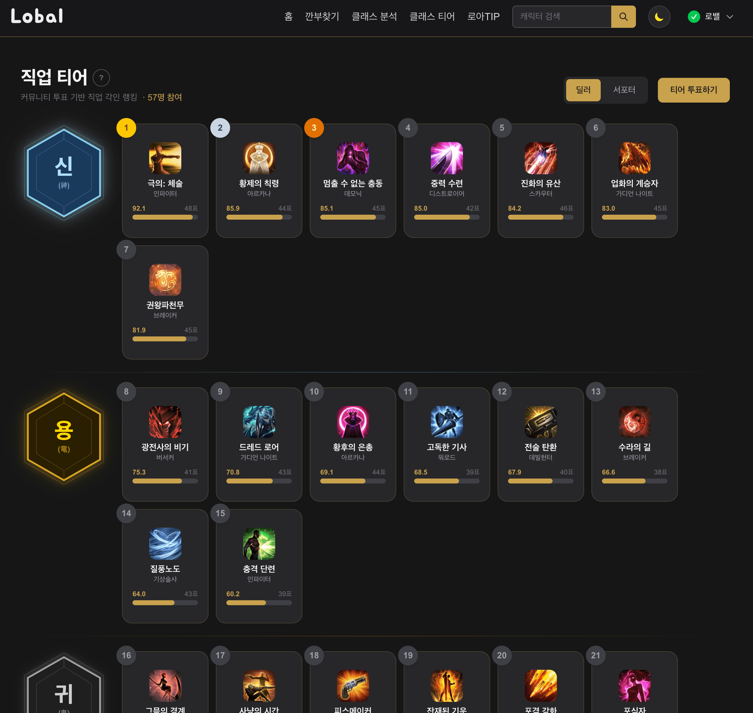 로밸 클래스 티어